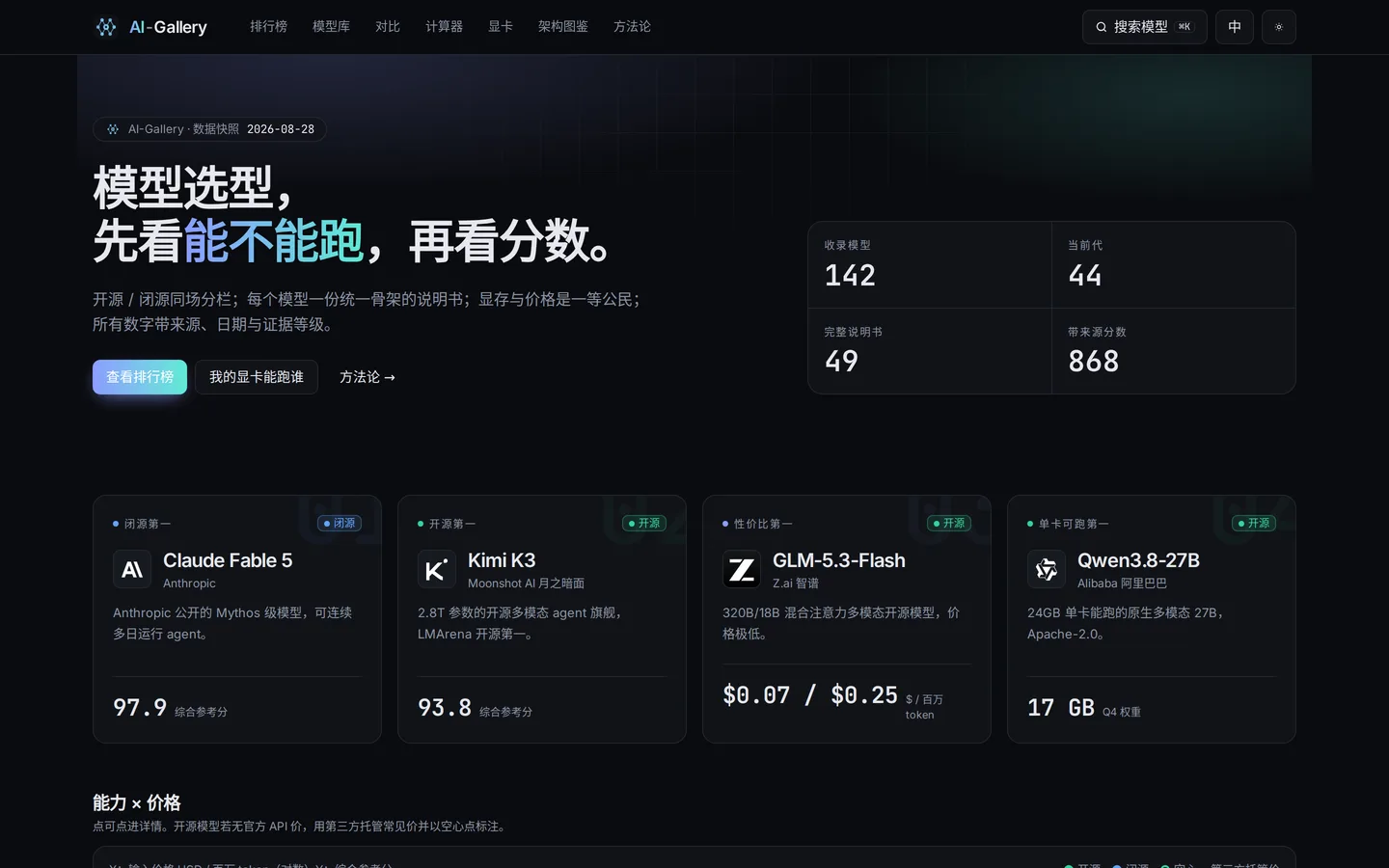 Screenshot of AI-Gallery