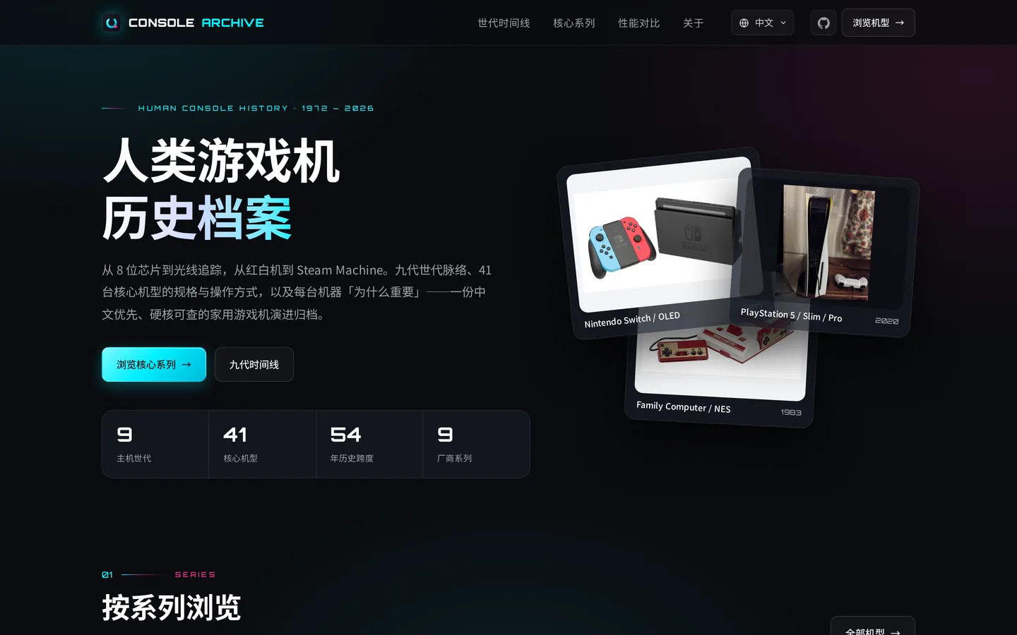 Console Archive 网站截图