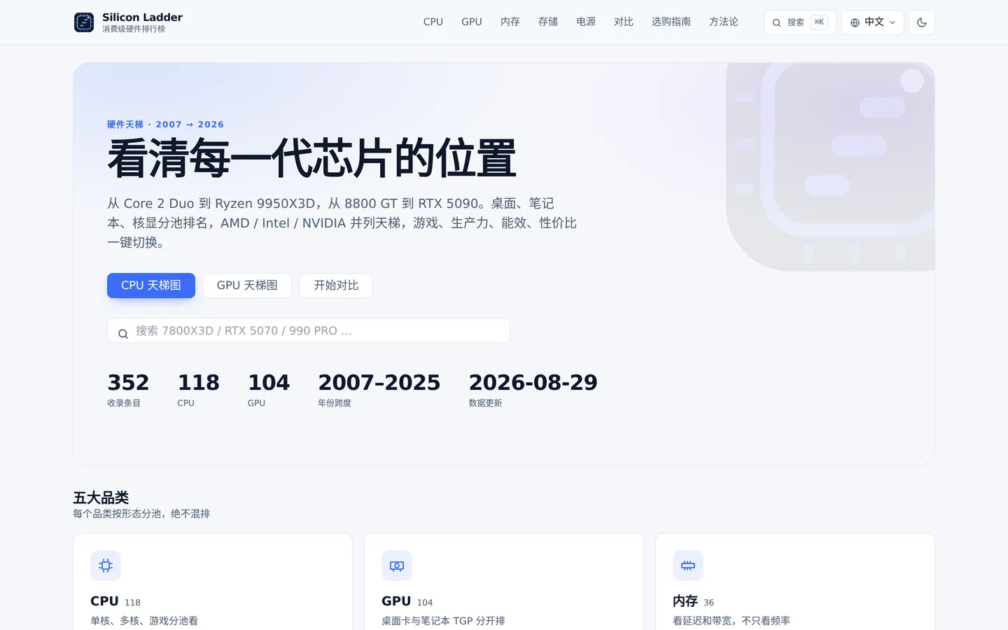 Silicon Ladder 网站截图